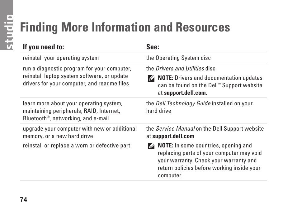 Finding more information and resources, Finding more information and, Resources | Dell Studio 1745 (Mid 2009) User Manual | Page 76 / 96