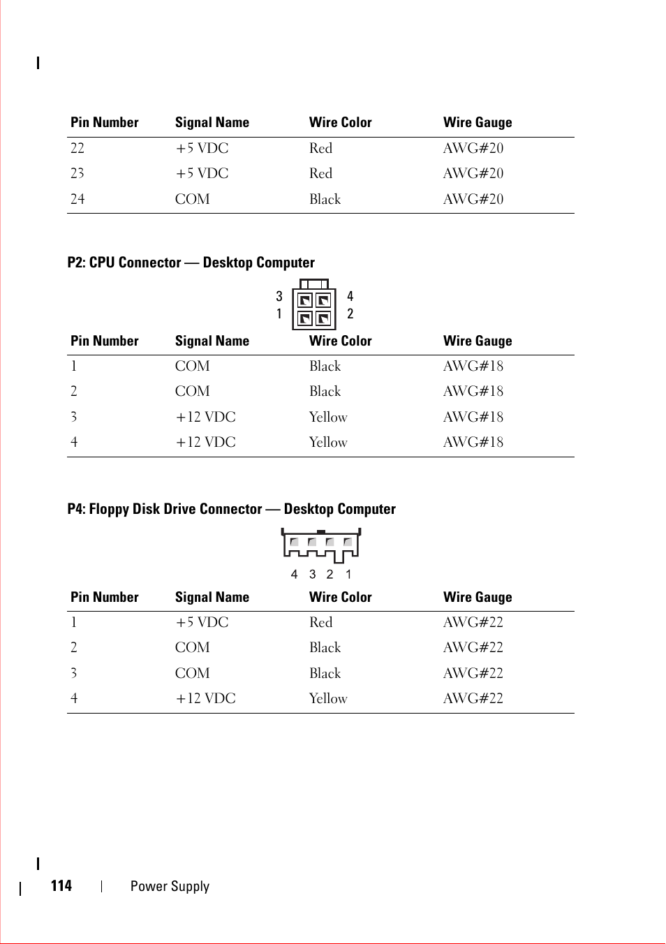 P2: cpu connector - desktop computer, P4: floppy disk drive connector - desktop computer | Dell OptiPlex 360 (Late 2008) User Manual | Page 114 / 160