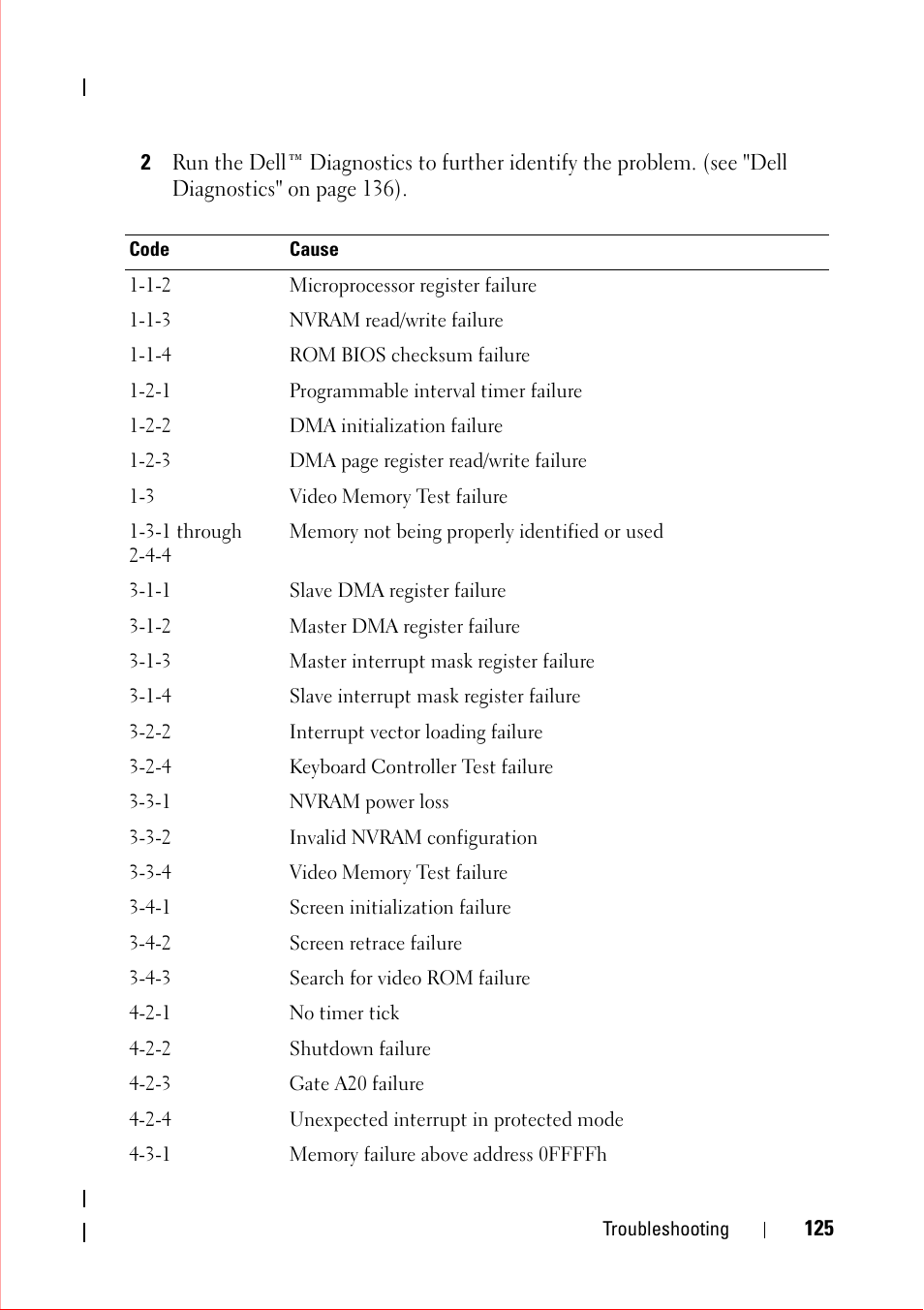 Dell OptiPlex 360 (Late 2008) User Manual | Page 125 / 160