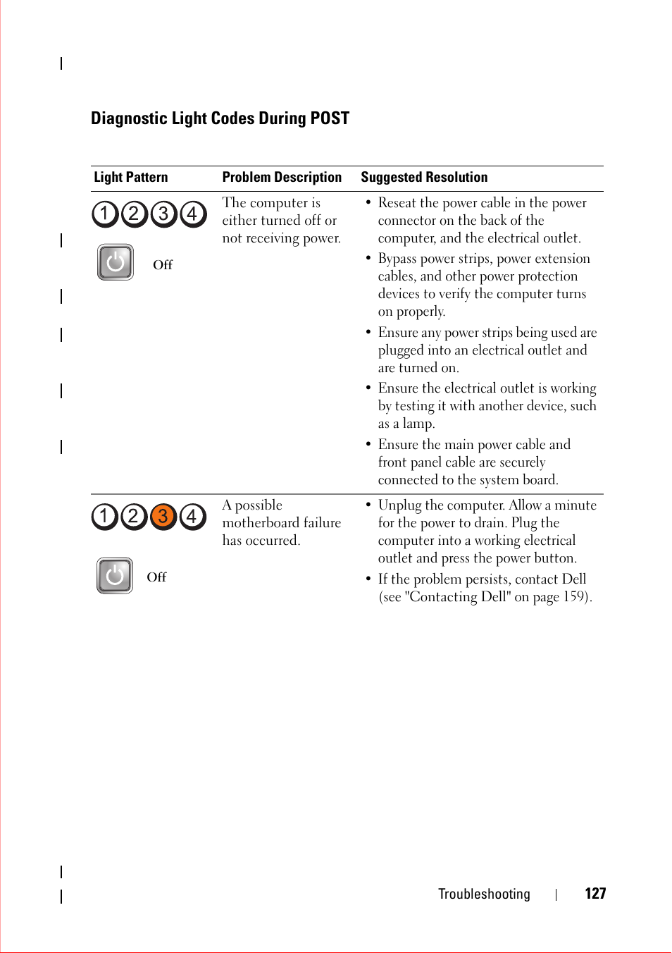 Diagnostic light codes during post | Dell OptiPlex 360 (Late 2008) User Manual | Page 127 / 160