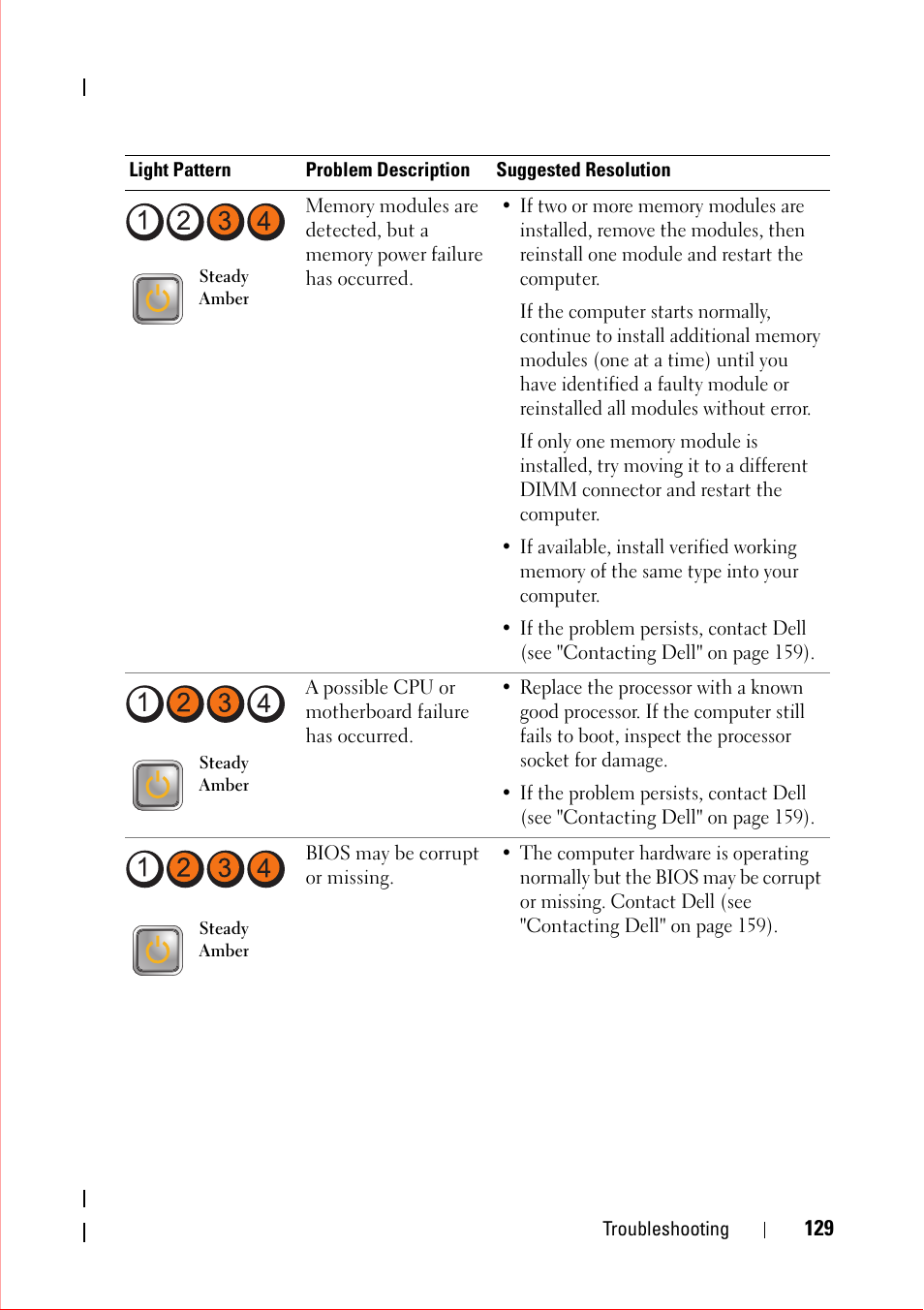 Dell OptiPlex 360 (Late 2008) User Manual | Page 129 / 160