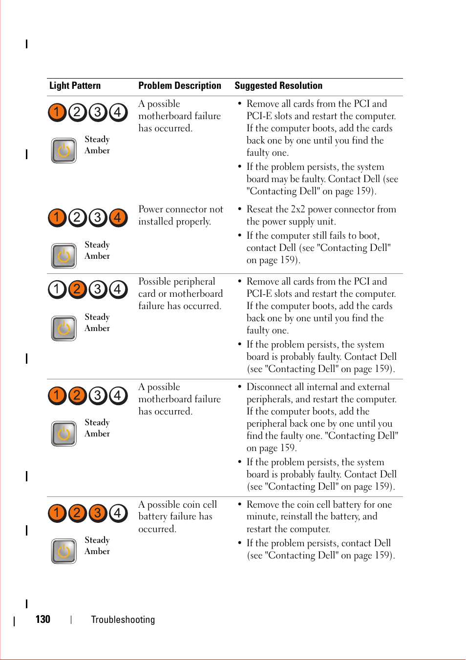 Dell OptiPlex 360 (Late 2008) User Manual | Page 130 / 160