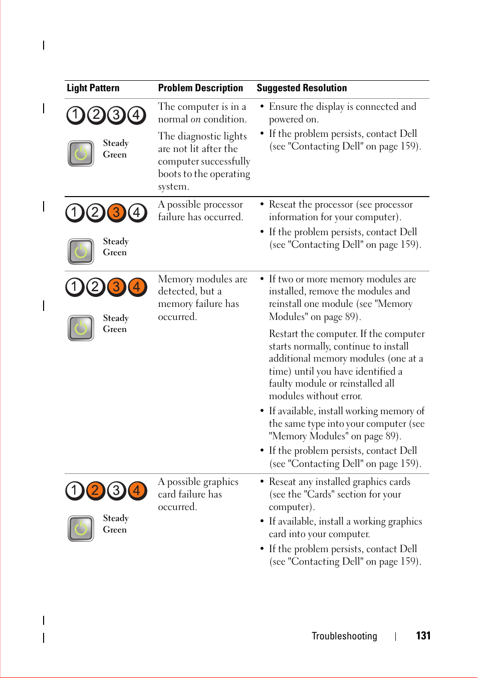 Dell OptiPlex 360 (Late 2008) User Manual | Page 131 / 160