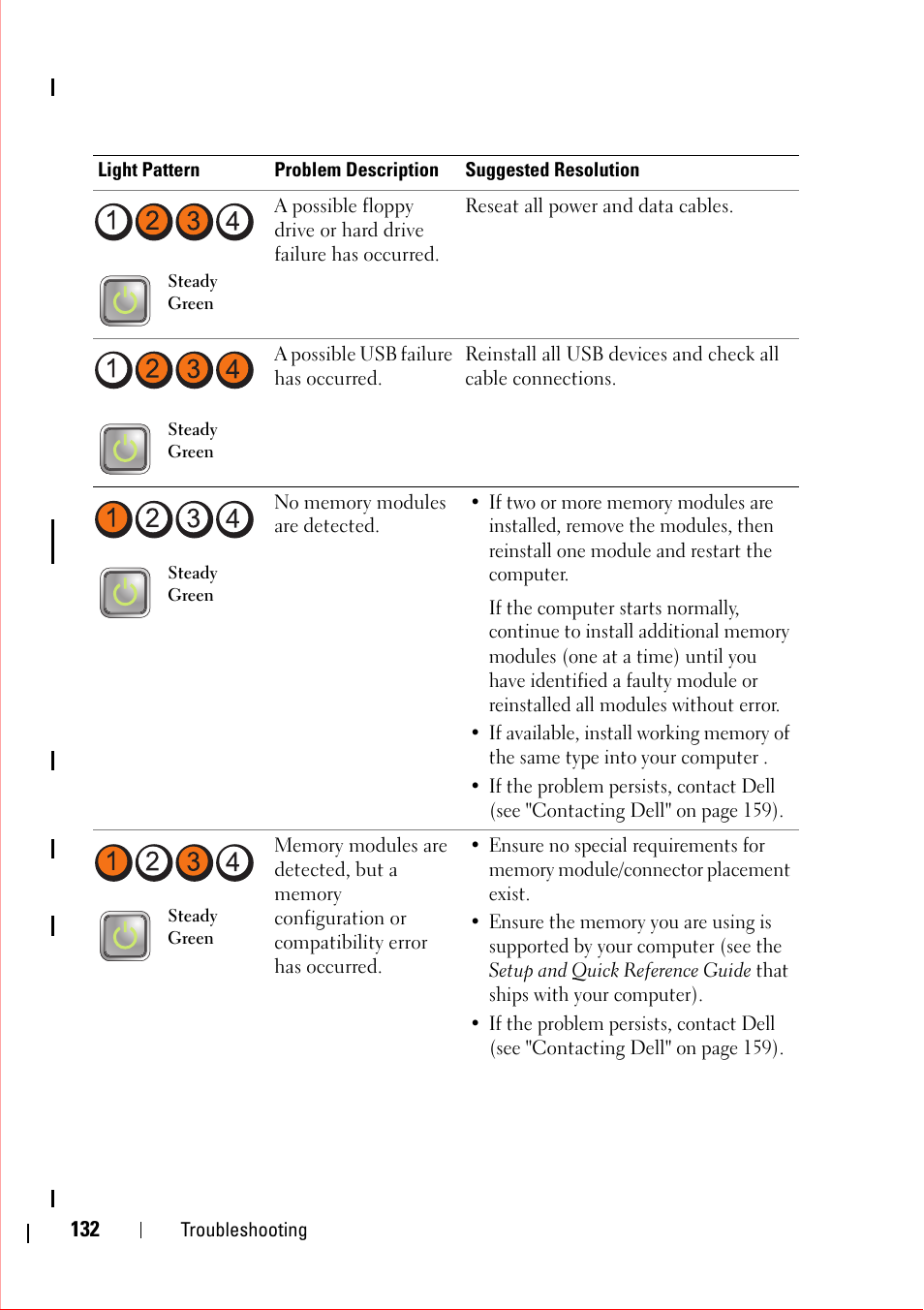 Dell OptiPlex 360 (Late 2008) User Manual | Page 132 / 160