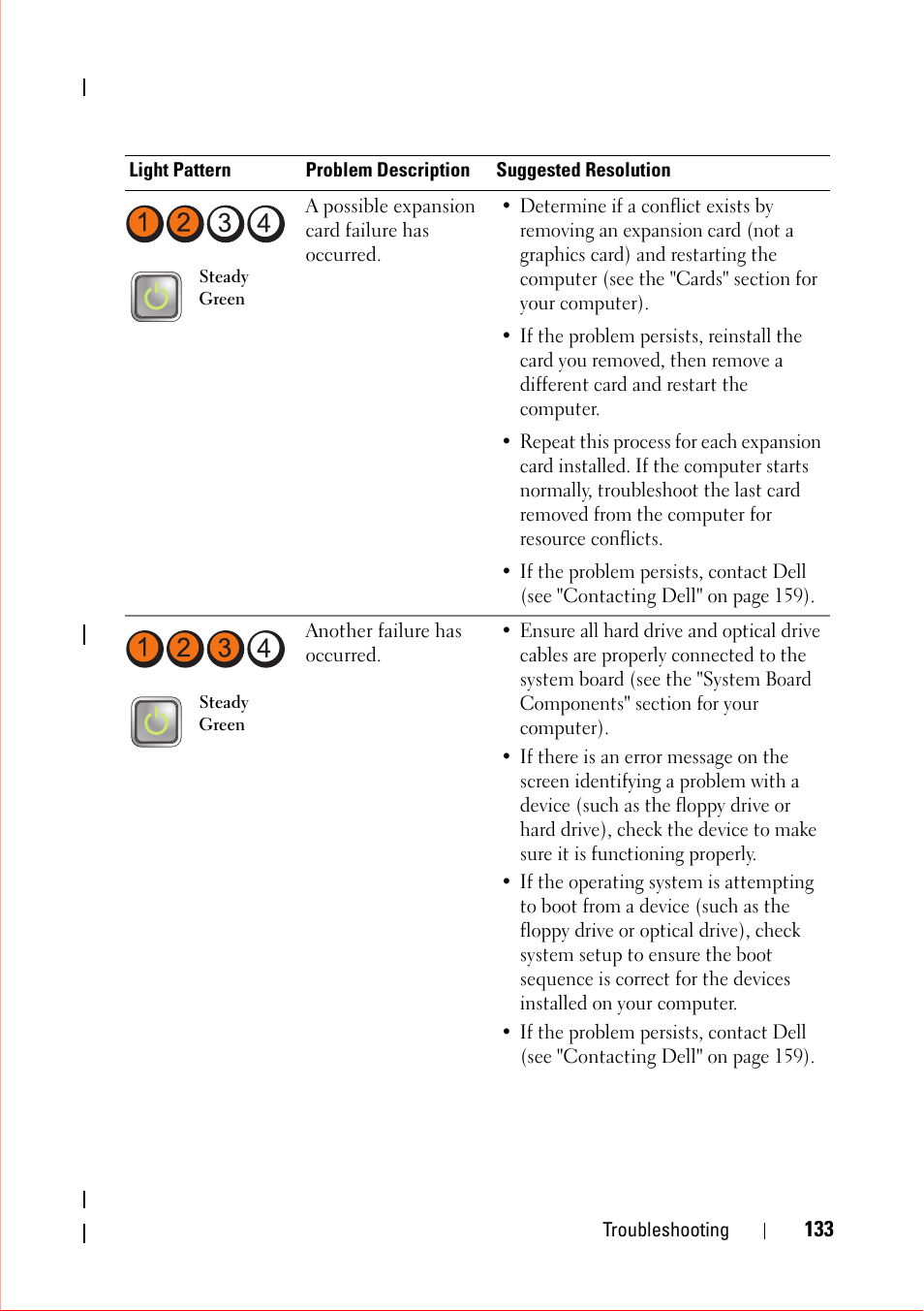 Dell OptiPlex 360 (Late 2008) User Manual | Page 133 / 160