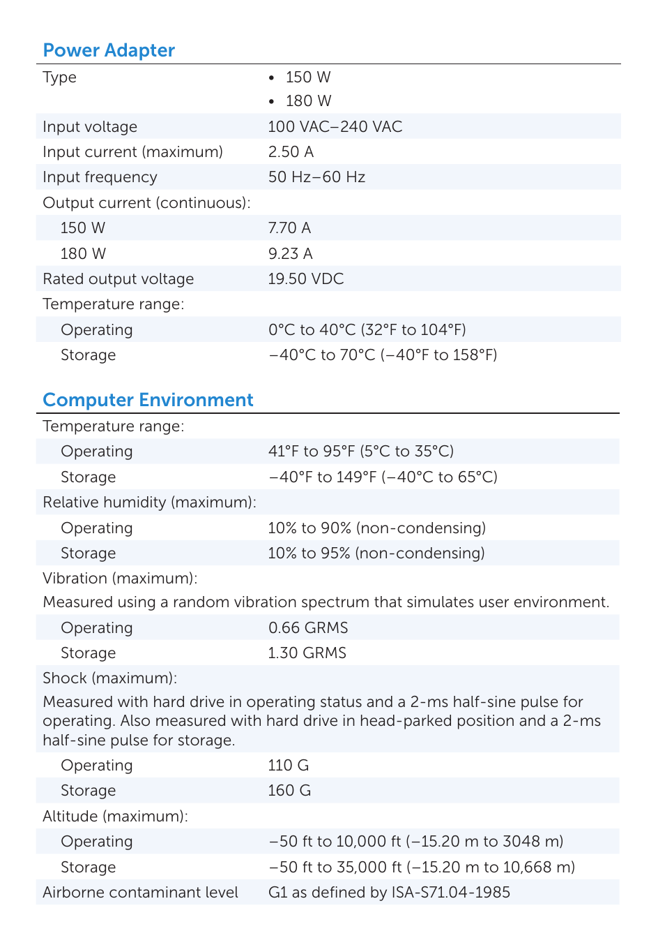 Power adapter, Computer environment | Dell Inspiron 23 (2350, Mid 2013) User Manual | Page 5 / 5