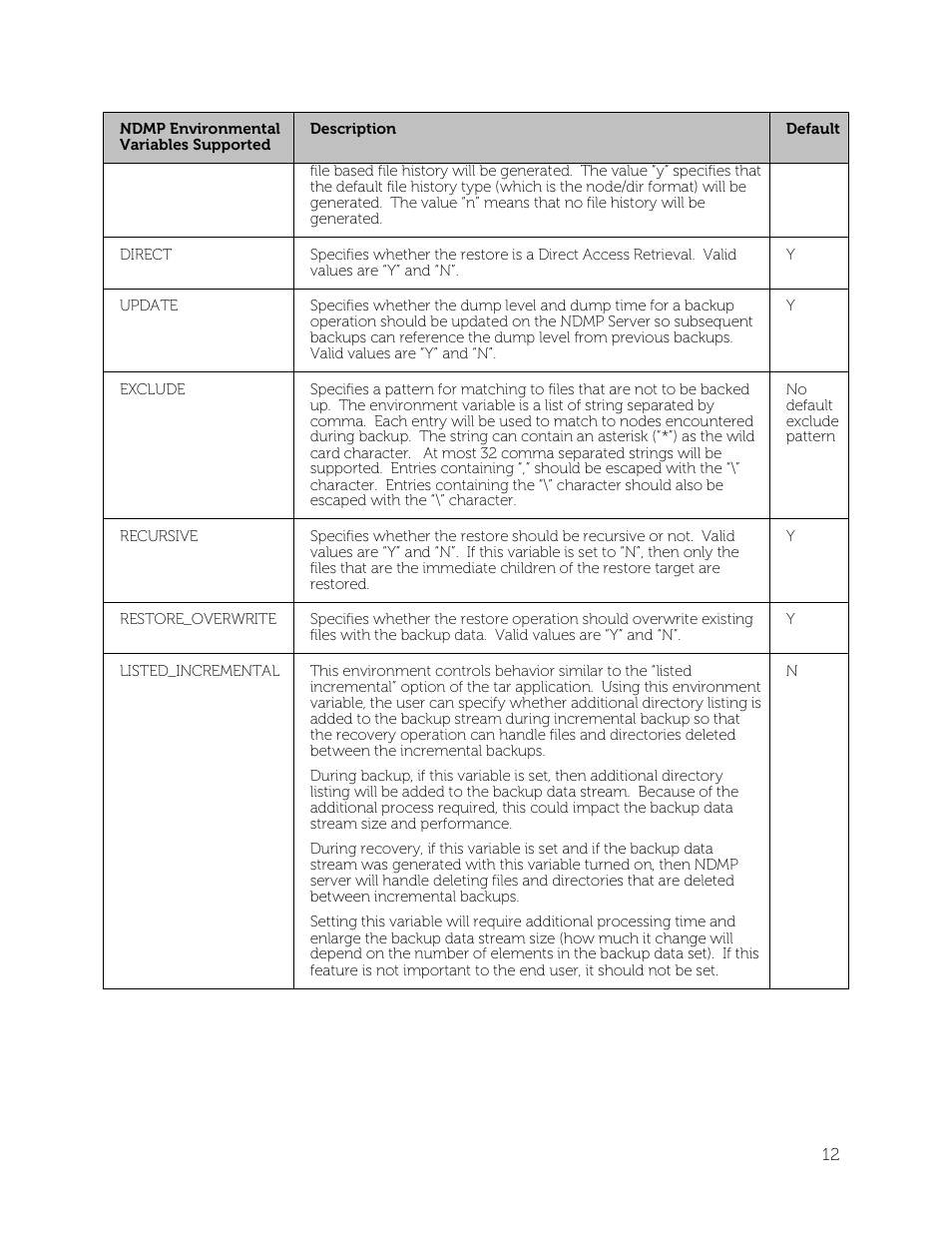 Dell PowerVault NX3500 User Manual | Page 12 / 12