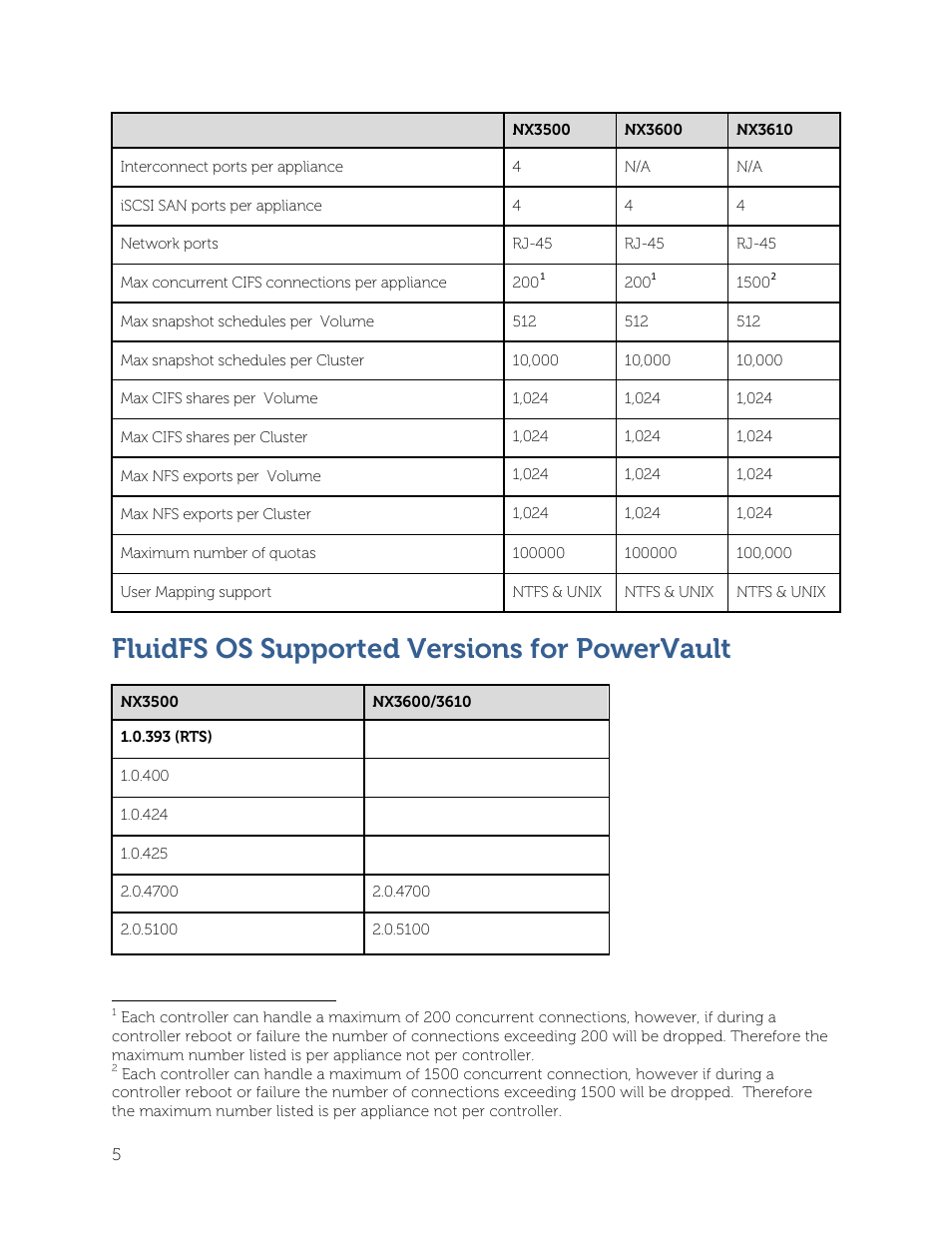 Fluidfs os supported versions for powervault | Dell PowerVault NX3500 User Manual | Page 5 / 12