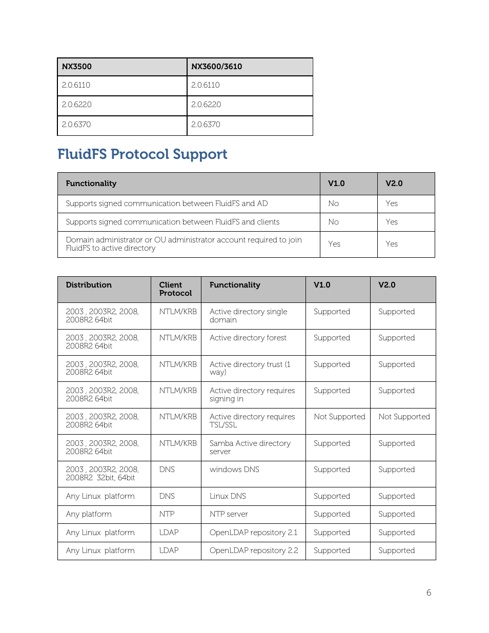 Fluidfs protocol support | Dell PowerVault NX3500 User Manual | Page 6 / 12