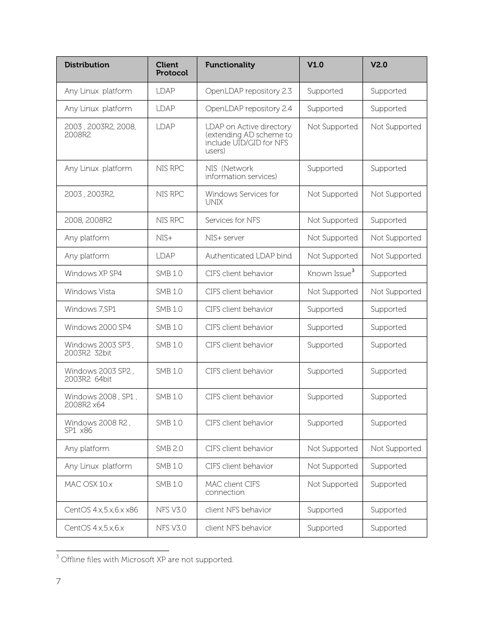 Dell PowerVault NX3500 User Manual | Page 7 / 12