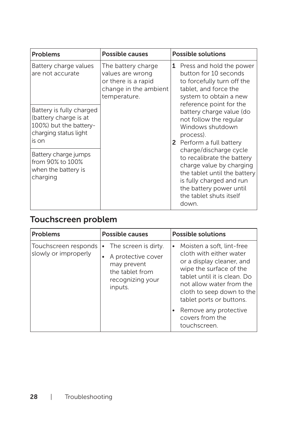 Touchscreen problem | Dell Venue 8 Pro (3845, Late 2014) User Manual | Page 28 / 39