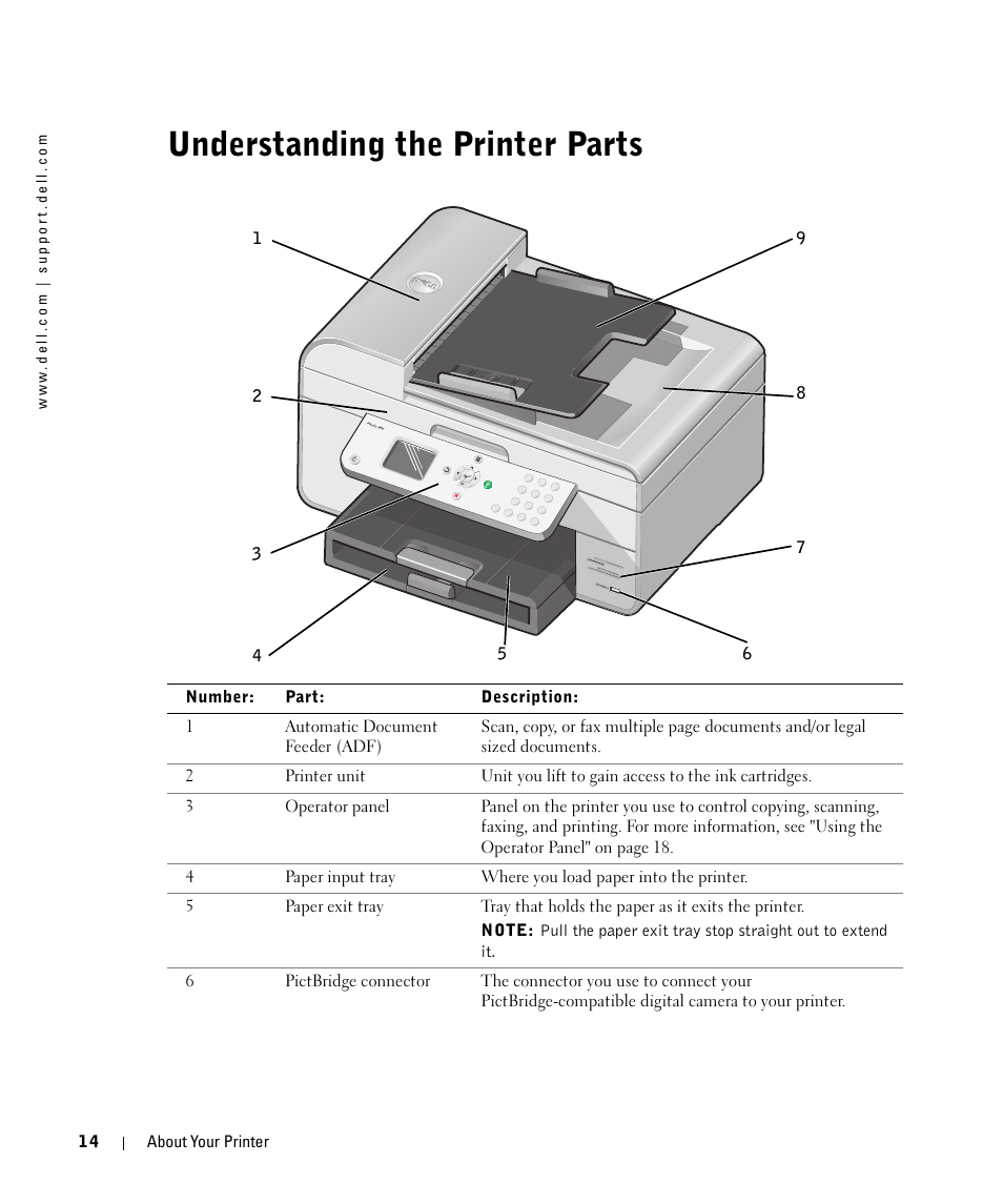 Understanding the printer parts | Dell 964 All In One Photo Printer User Manual | Page 14 / 136