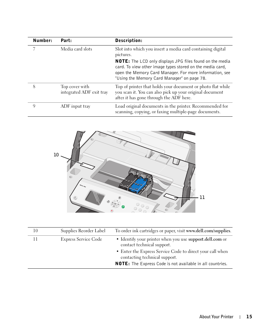 Dell 964 All In One Photo Printer User Manual | Page 15 / 136