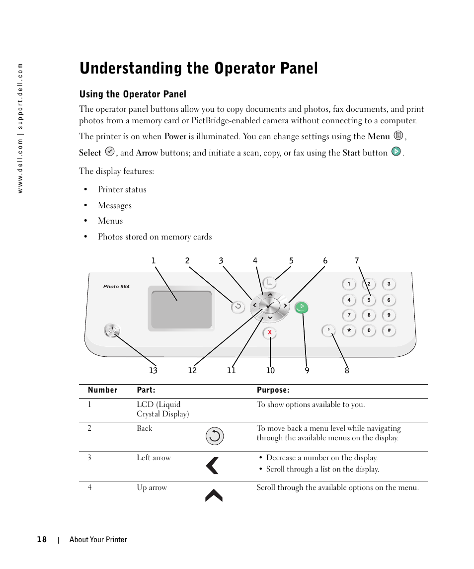 Understanding the operator panel, Using the operator panel | Dell 964 All In One Photo Printer User Manual | Page 18 / 136