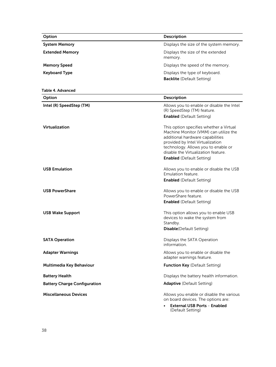 Dell Precision M3800 (Late 2013) User Manual | Page 38 / 50