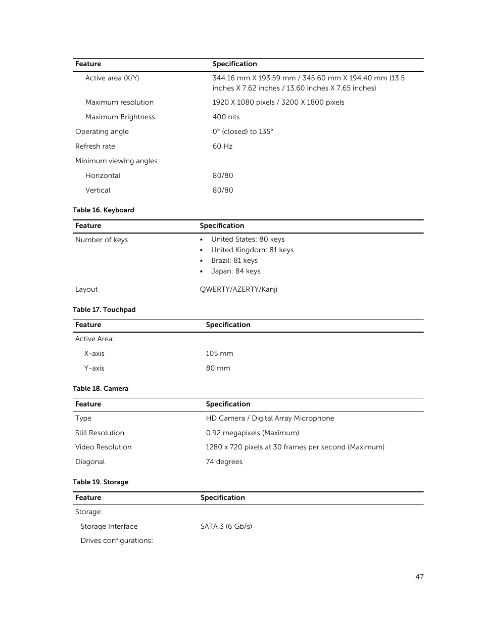 Dell Precision M3800 (Late 2013) User Manual | Page 47 / 50