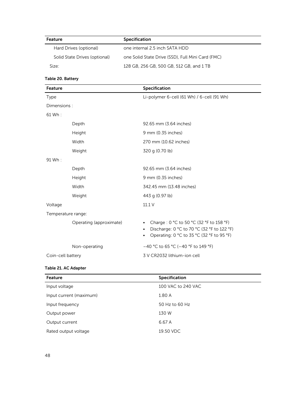 Dell Precision M3800 (Late 2013) User Manual | Page 48 / 50