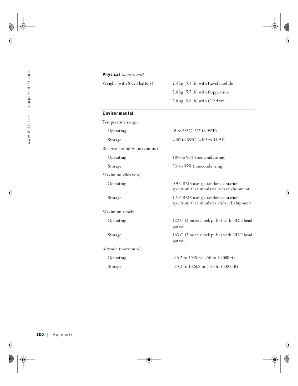 Dell Inspiron 4100 User Manual | Page 100 / 146