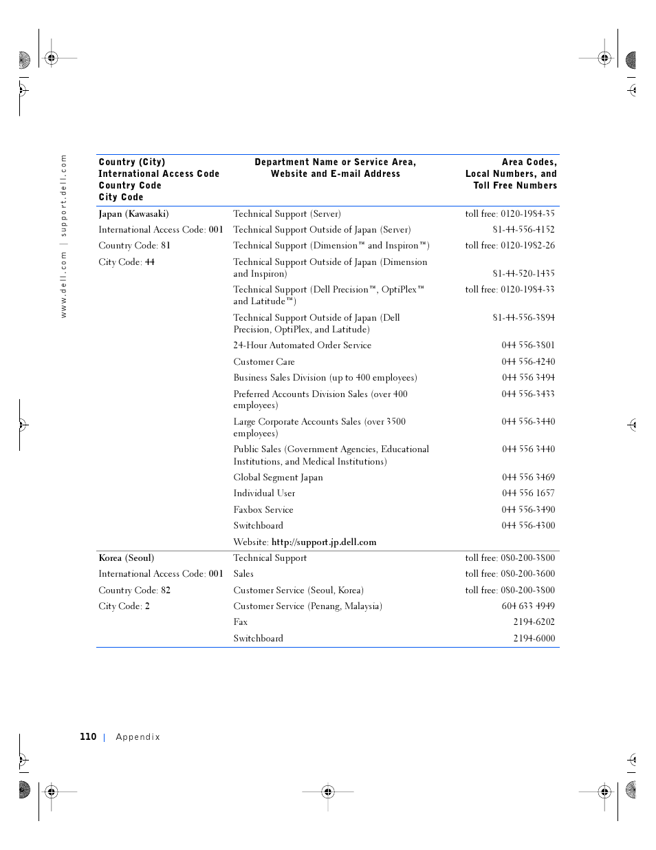 Dell Inspiron 4100 User Manual | Page 110 / 146