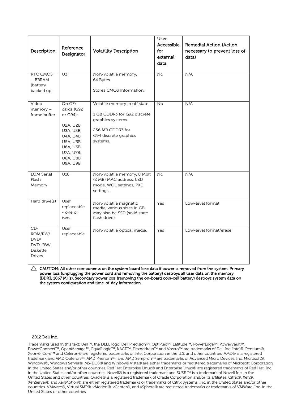 Dell Latitude E5430 (Mid 2012) User Manual | Page 2 / 2