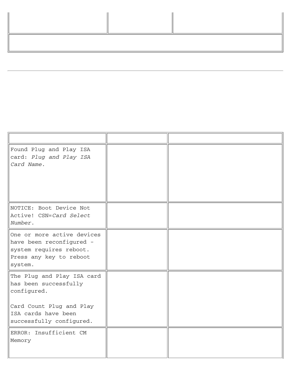 Configuration manager messages | Dell OptiPlex GX1 User Manual | Page 105 / 108