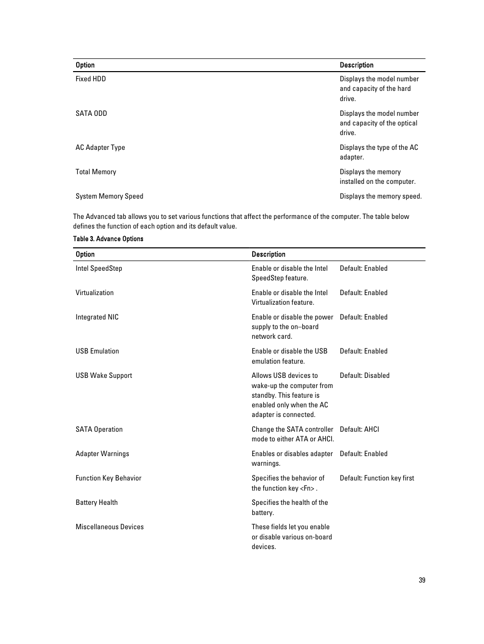 Dell Vostro 2421 (Early 2013) User Manual | Page 39 / 55