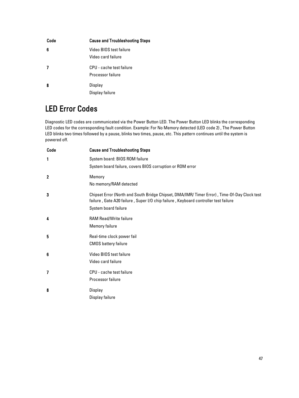 Led error codes | Dell Vostro 2421 (Early 2013) User Manual | Page 47 / 55