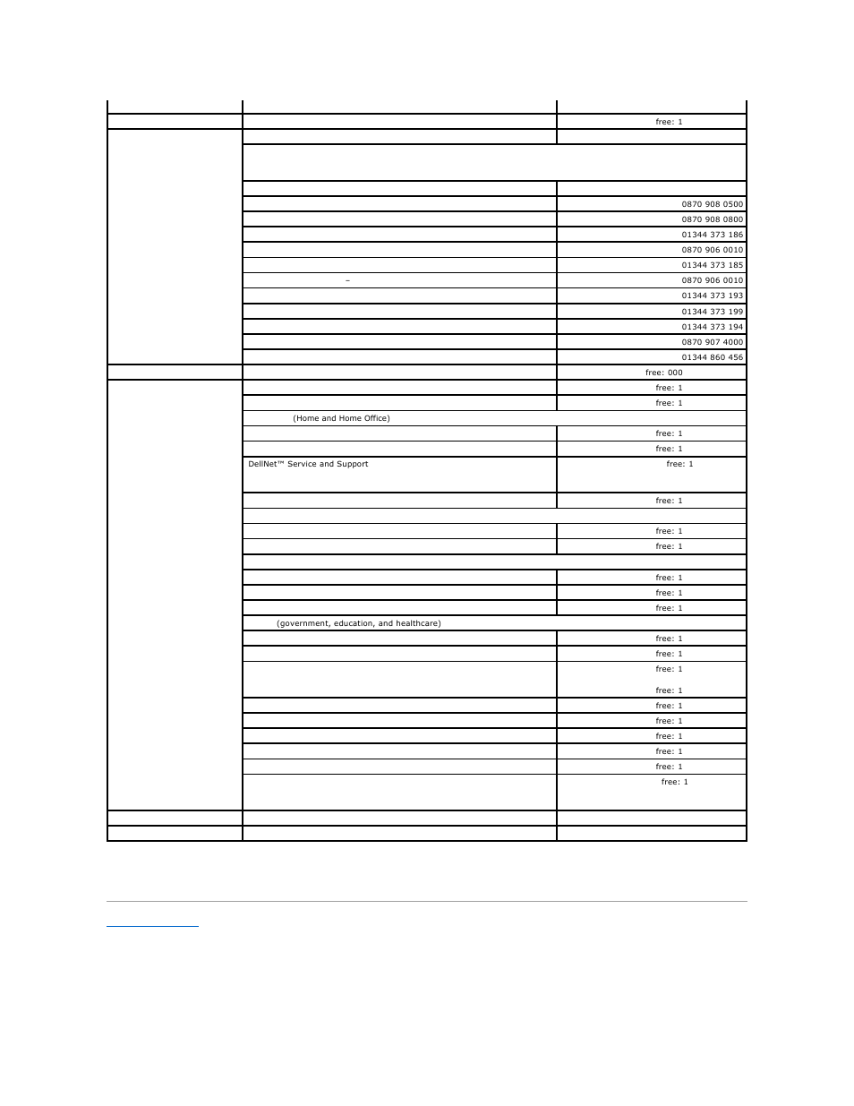 Dell PowerEdge 1600SC User Manual | Page 100 / 100
