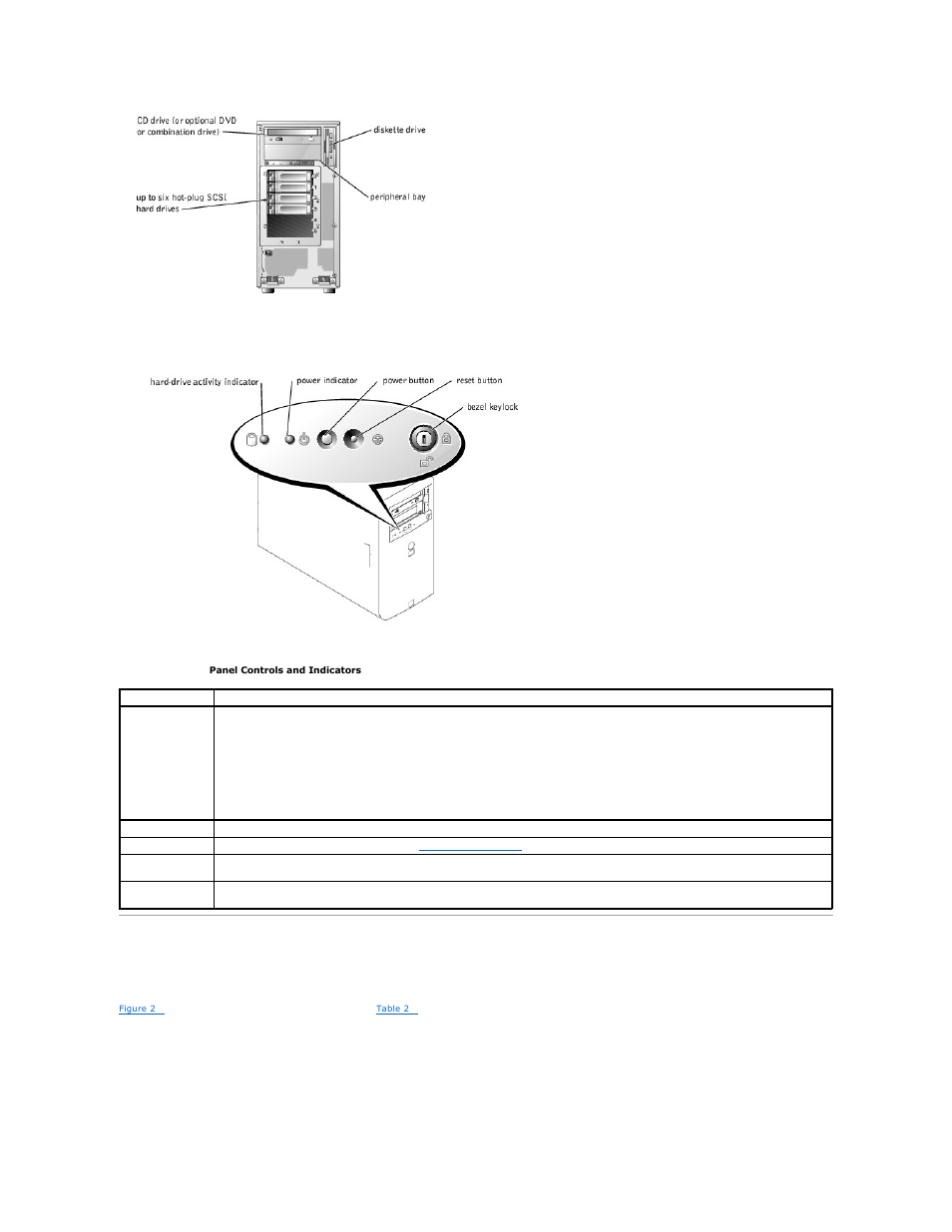 Figure 2, Panel features, Table 2 | Back-panel features | Dell PowerEdge 1600SC User Manual | Page 25 / 100