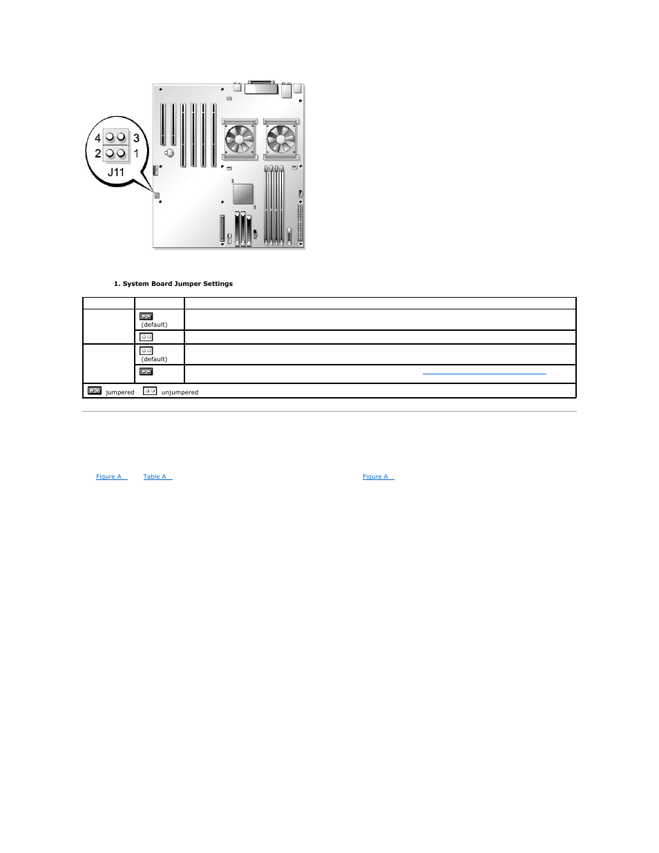System board connectors, Table a | Dell PowerEdge 1600SC User Manual | Page 3 / 100