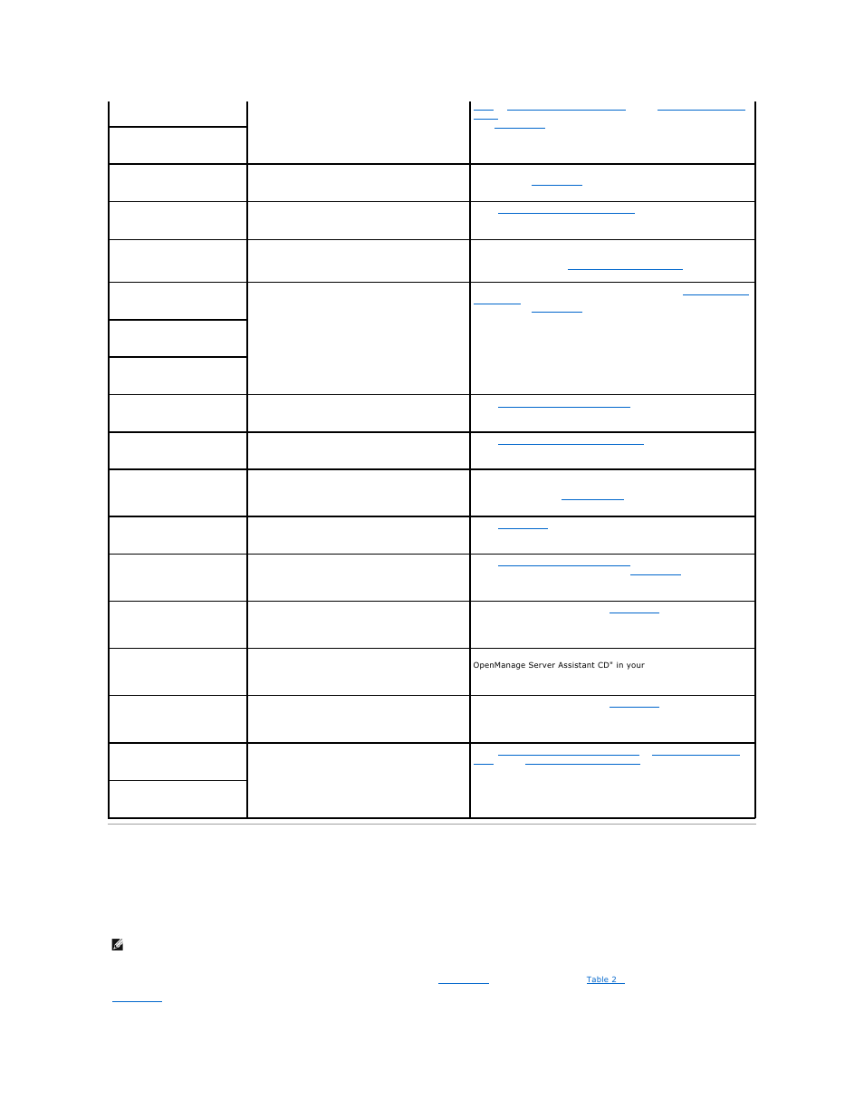 System beep codes | Dell PowerEdge 1600SC User Manual | Page 31 / 100
