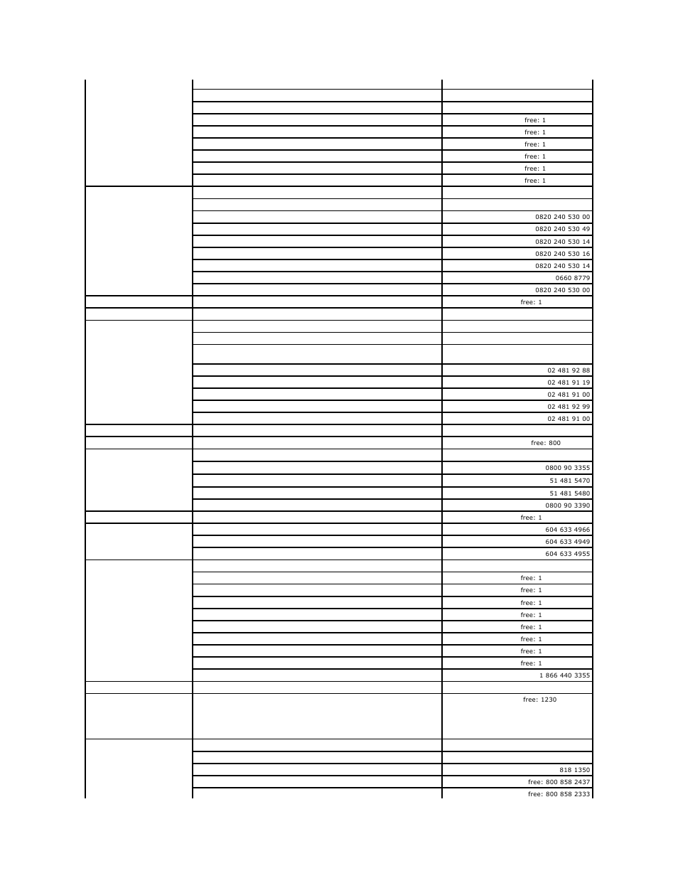 Dell PowerEdge 1600SC User Manual | Page 94 / 100