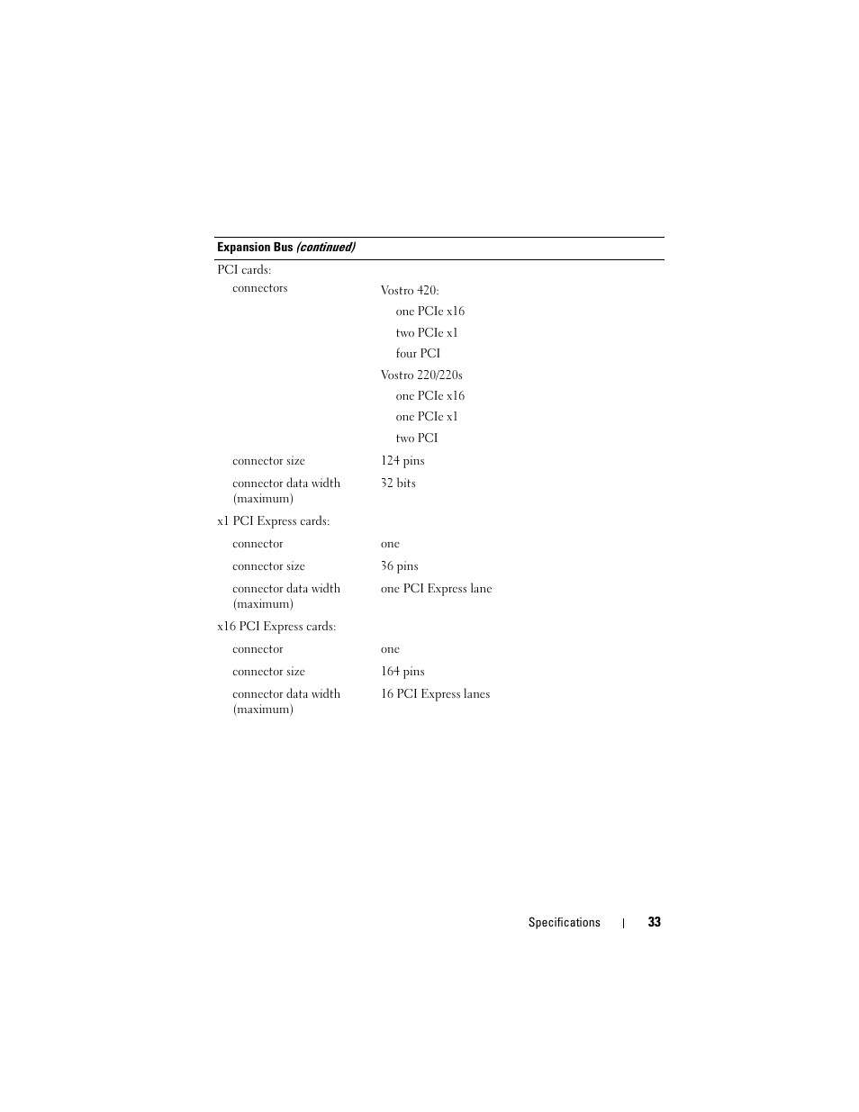 Dell Vostro 420 (Late 2008) User Manual | Page 33 / 76