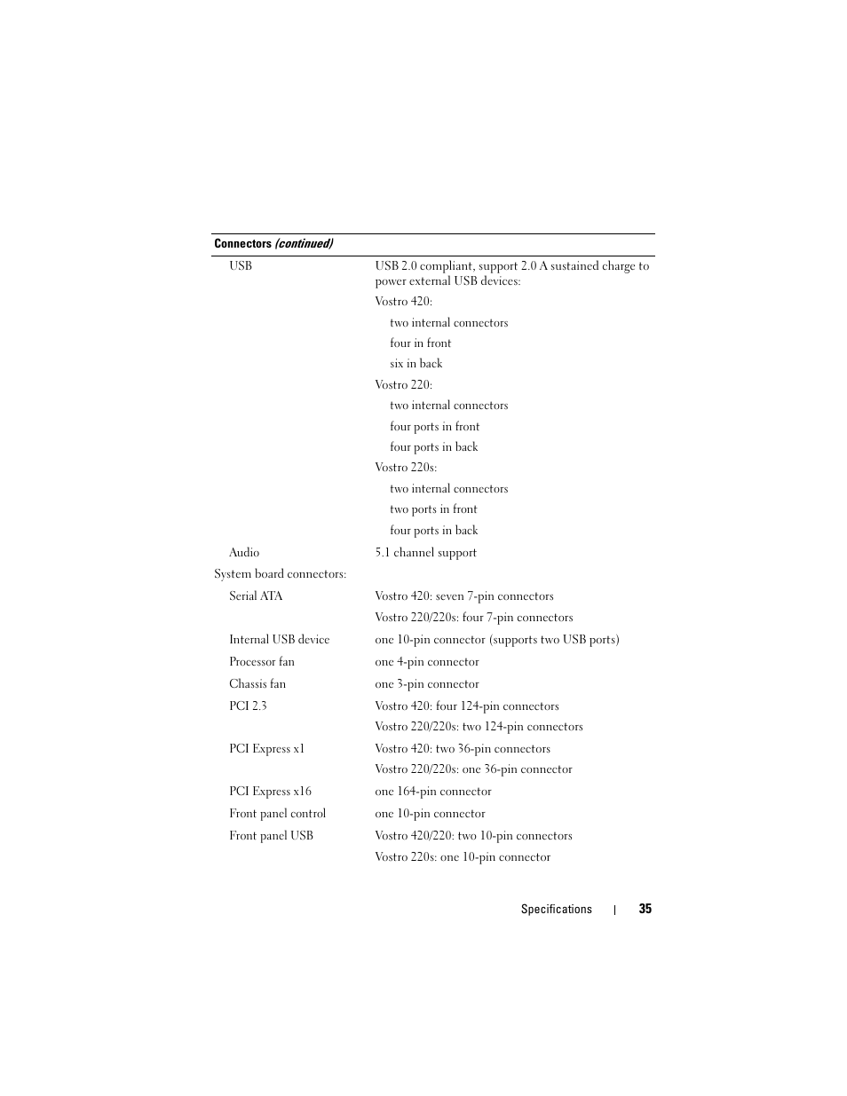 Dell Vostro 420 (Late 2008) User Manual | Page 35 / 76