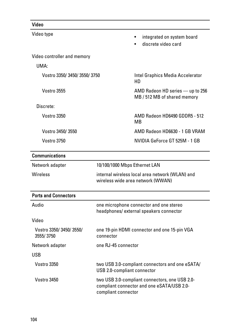 Dell Vostro 3550 (Early 2011) User Manual | Page 104 / 113