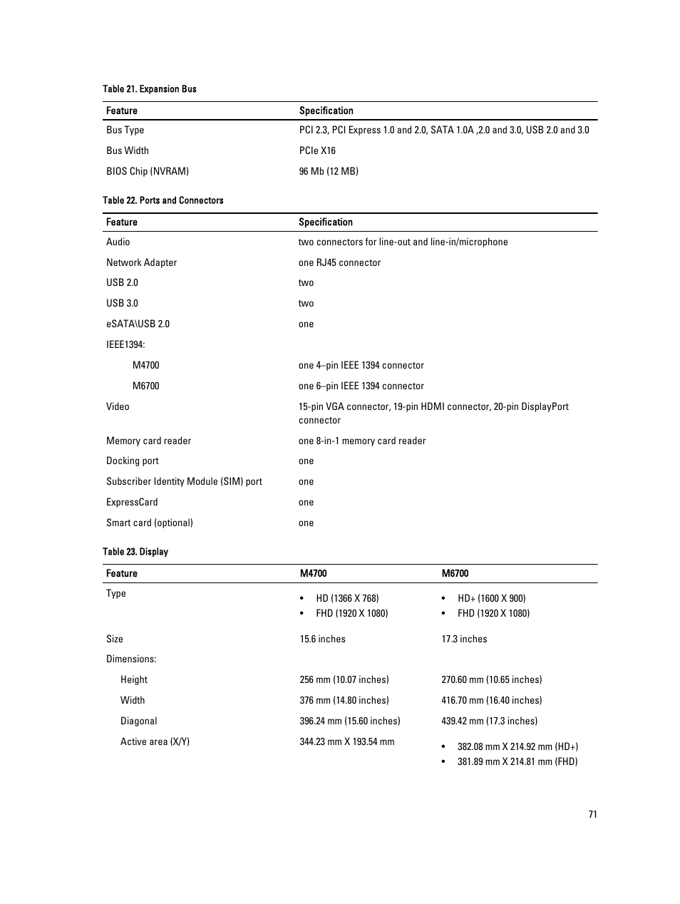 Dell Precision M4700 (Mid 2012) User Manual | Page 71 / 83