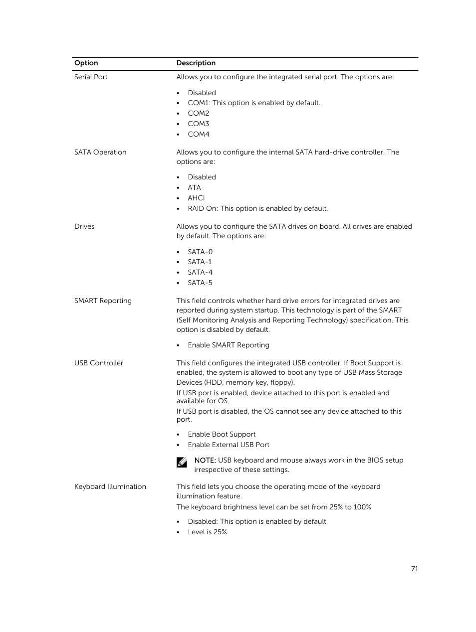 Dell Latitude E5530 (Mid 2012) User Manual | Page 71 / 81