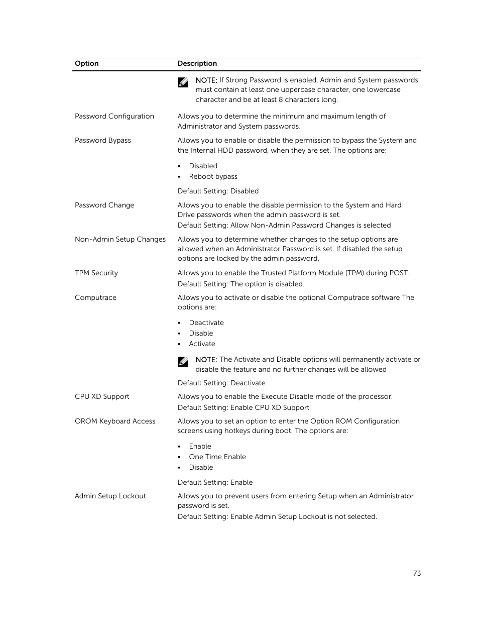 Dell Latitude E5530 (Mid 2012) User Manual | Page 73 / 81