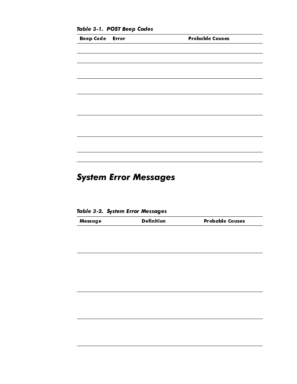 System error messages, System error messages -2, Table 3-1 | Post beep codes -2, Table 3-2, 6\vwhp(uuru0hvvdjhv | Dell Inspiron 3500 User Manual | Page 32 / 106