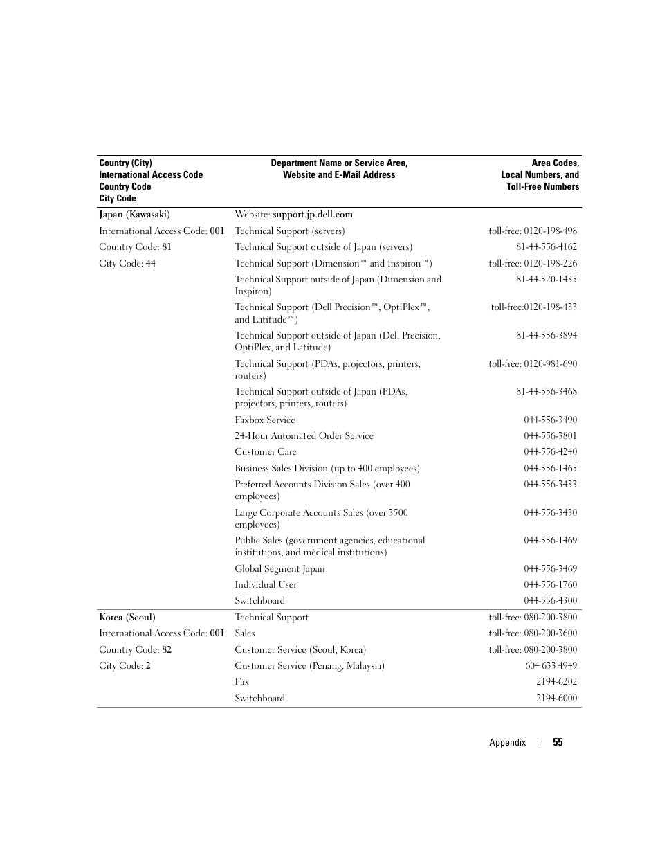 Dell 3000cn Color Laser Printer User Manual | Page 55 / 82