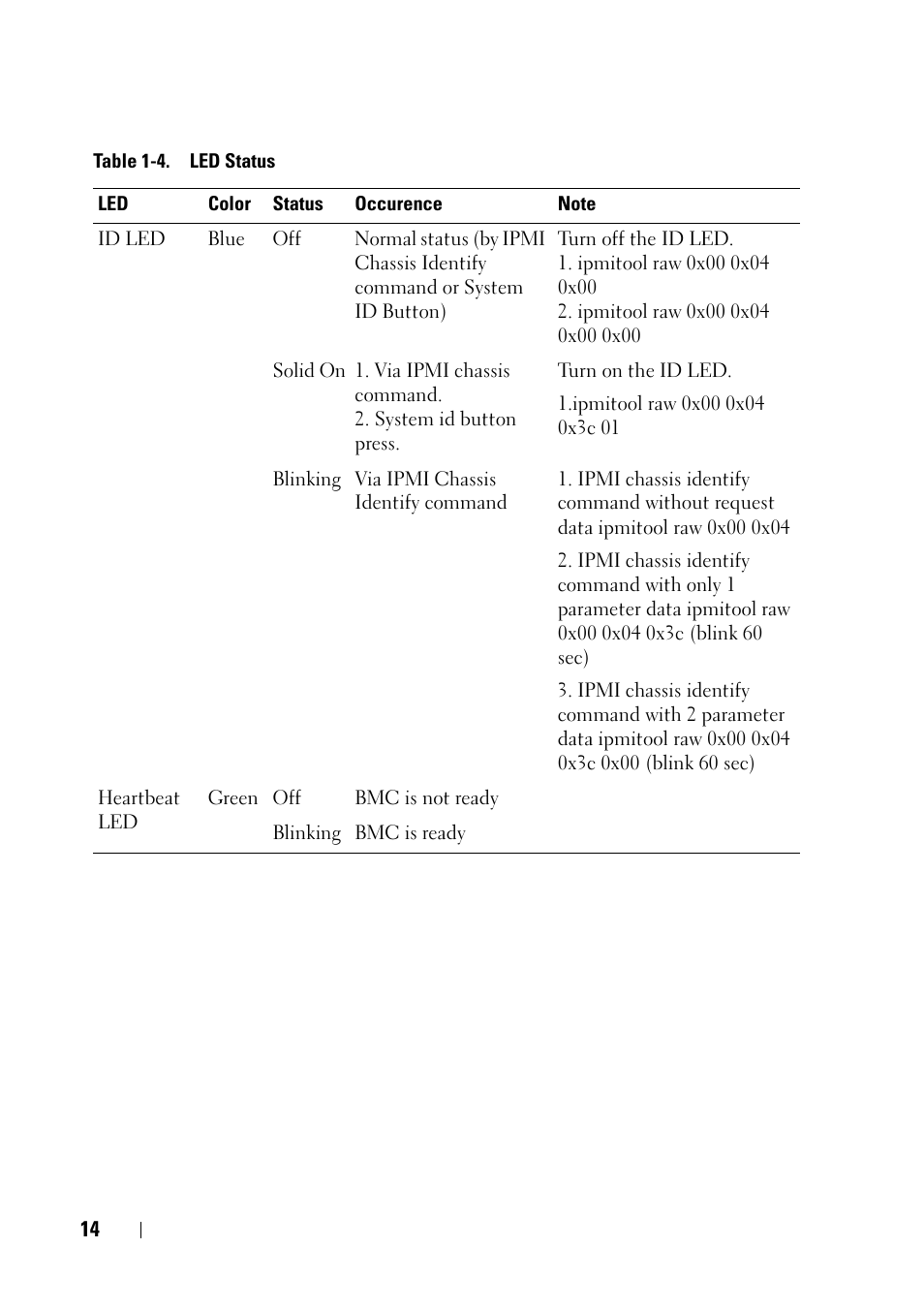 Dell PowerEdge C5125 User Manual | Page 14 / 56