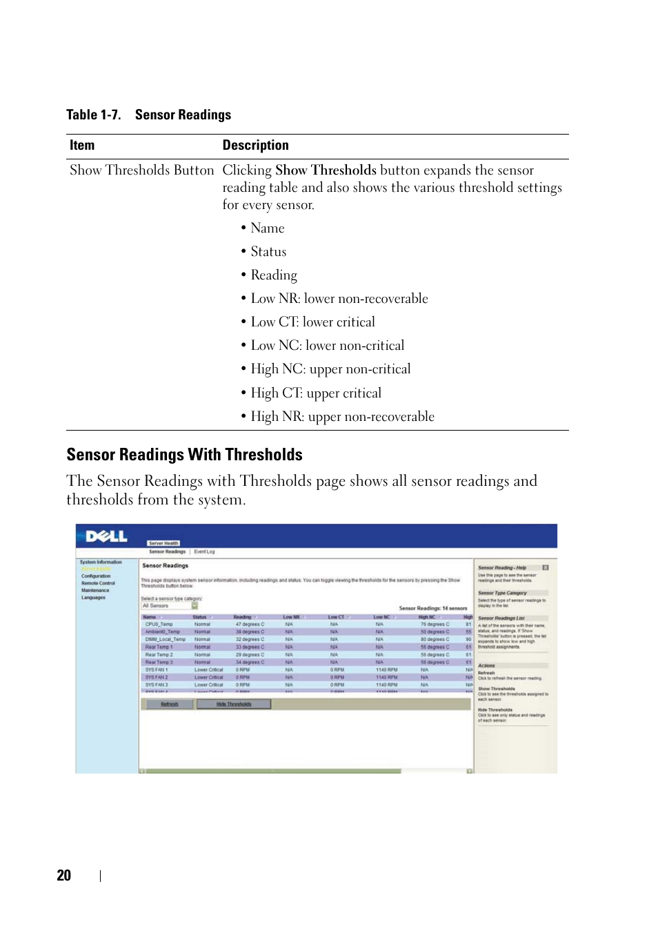 Sensor readings with thresholds | Dell PowerEdge C5125 User Manual | Page 20 / 56