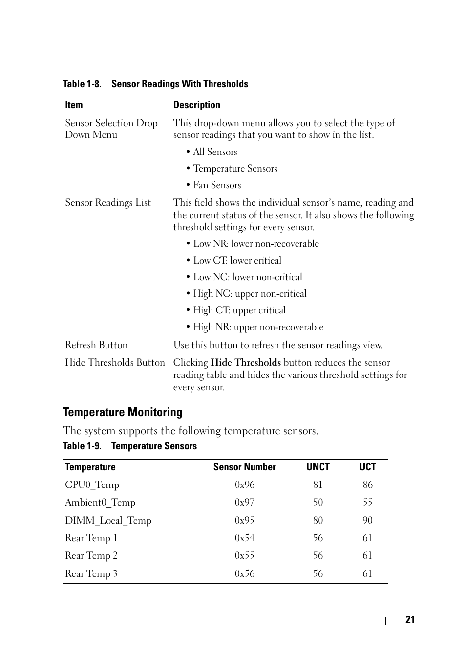 Temperature monitoring | Dell PowerEdge C5125 User Manual | Page 21 / 56