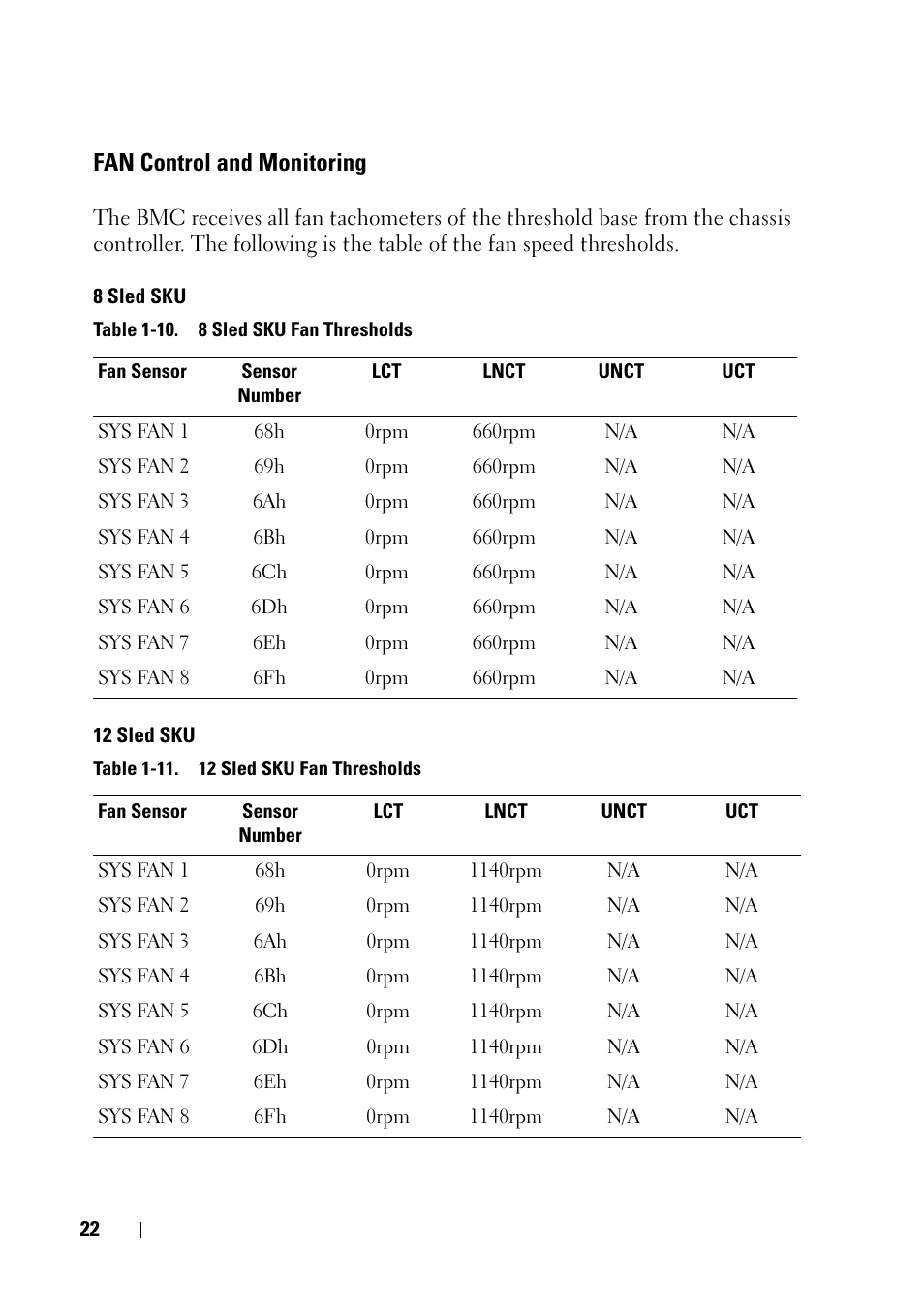 Fan control and monitoring | Dell PowerEdge C5125 User Manual | Page 22 / 56