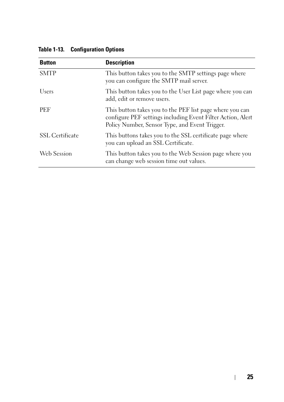 Dell PowerEdge C5125 User Manual | Page 25 / 56