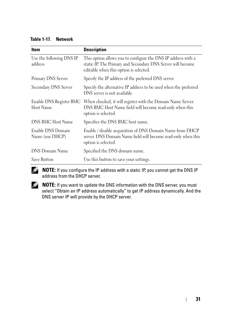 Dell PowerEdge C5125 User Manual | Page 31 / 56