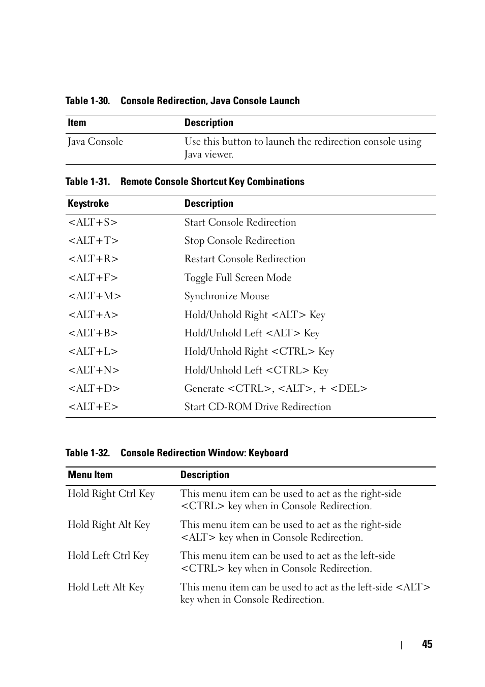 Dell PowerEdge C5125 User Manual | Page 45 / 56