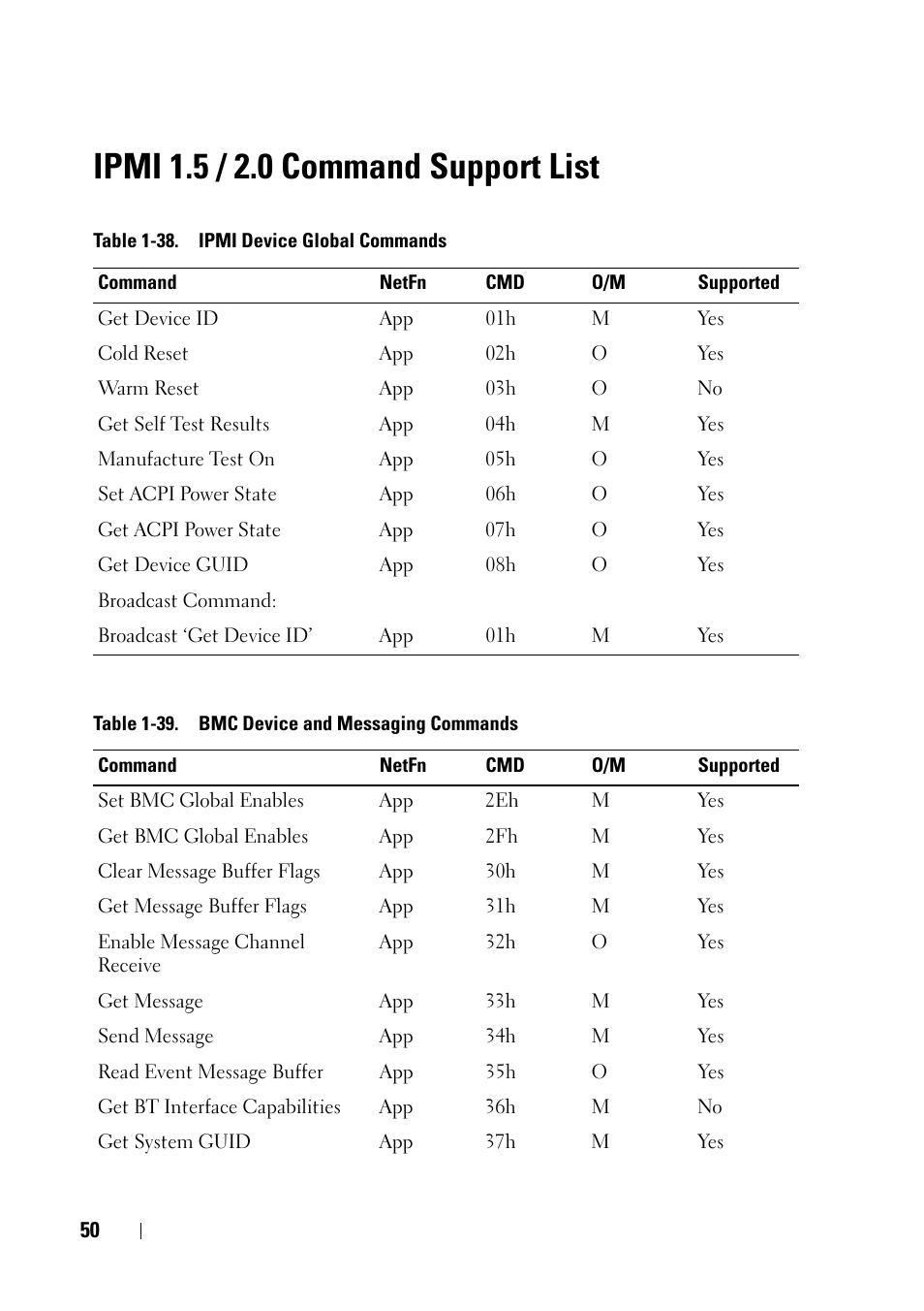 Ipmi 1.5 / 2.0 command support list | Dell PowerEdge C5125 User Manual | Page 50 / 56