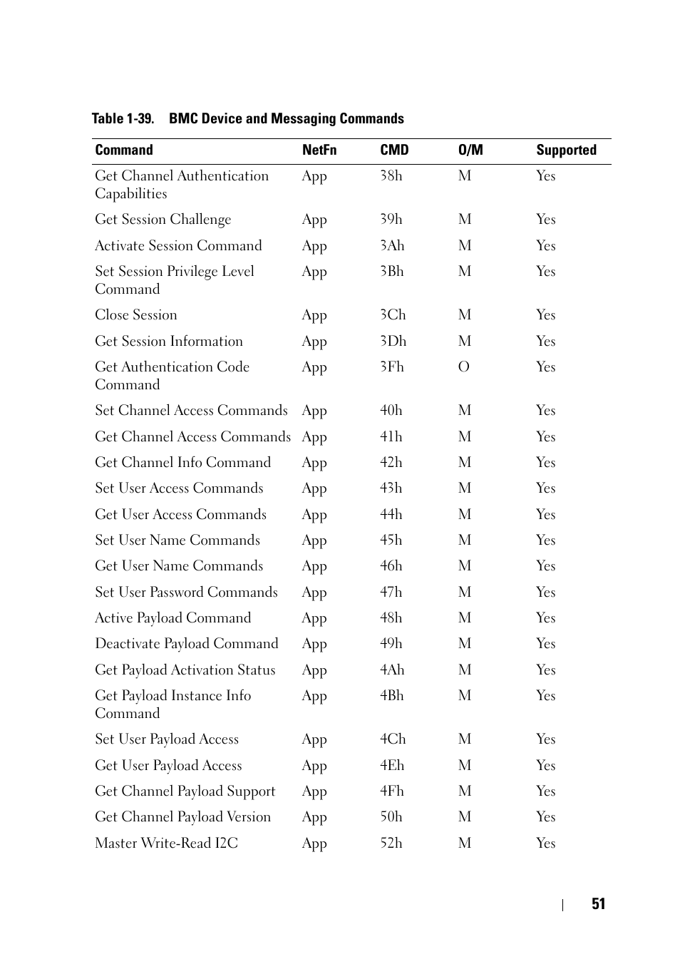 Dell PowerEdge C5125 User Manual | Page 51 / 56