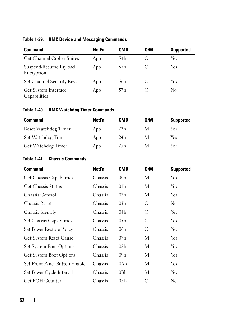 Dell PowerEdge C5125 User Manual | Page 52 / 56